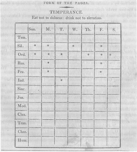 Benjamim-Franklin-Sistema-1
